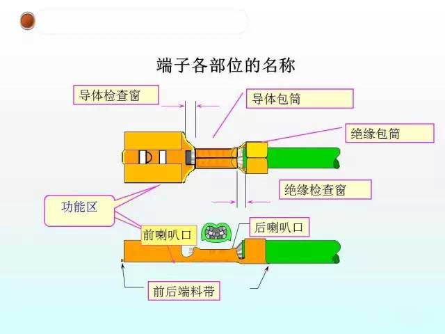如何判斷線束加工過(guò)程中端子壓接的狀態(tài)
